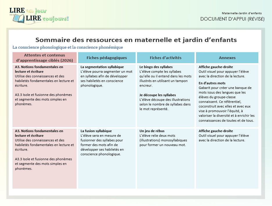Sommaire MJ-2026